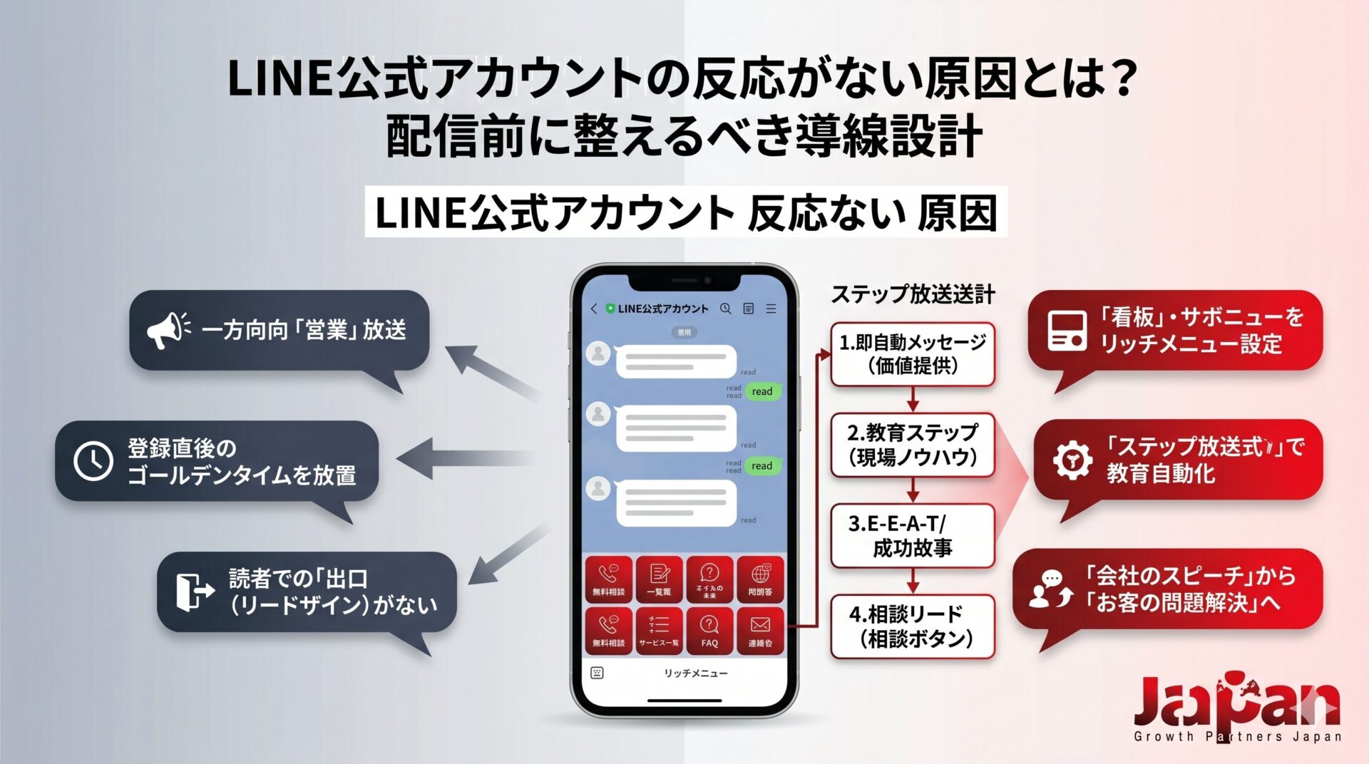 LINE公式アカウントの反応がない原因とは?配信前に整えるべき導線設計