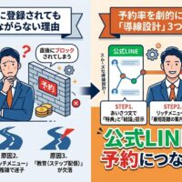 公式LINE登録後に予約につながらない原因と、あいさつ文・リッチメニュー・ステップ配信による導線改善策を図解したアイキャッチ画像
