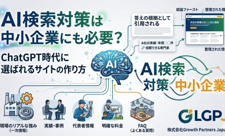AI検索対策が中小企業にも必要な理由を、一次情報・実績・代表者情報・料金・FAQの整備とともに図解したアイキャッチ画像