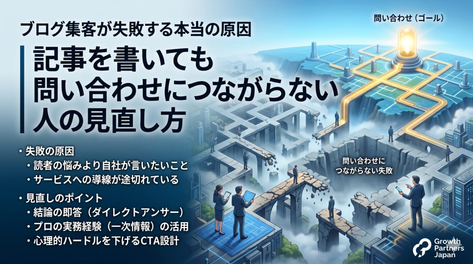 ブログ集客が失敗して問い合わせにつながらない原因を、読者ニーズとのズレや導線切れ、CTA設計不足などの見直しポイントとともに示したアイキャッチ画像