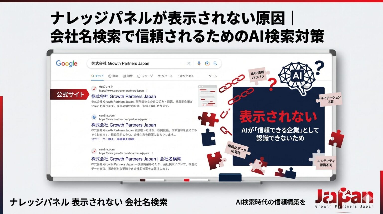 ナレッジパネルが表示されない原因を、会社名検索でAIが信頼できる企業として認識できない状態やNAP情報の不一致、構造化データ不足で示したアイキャッチ画像
