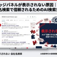 ナレッジパネルが表示されない原因を、会社名検索でAIが信頼できる企業として認識できない状態やNAP情報の不一致、構造化データ不足で示したアイキャッチ画像