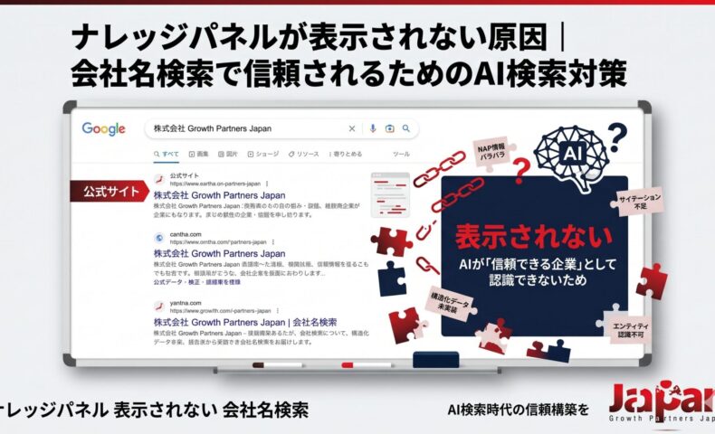 ナレッジパネルが表示されない原因を、会社名検索でAIが信頼できる企業として認識できない状態やNAP情報の不一致、構造化データ不足で示したアイキャッチ画像