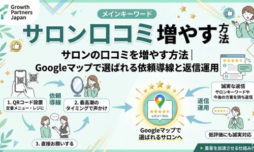 サロンの口コミを増やす方法を解説したアイキャッチ画像。Googleマップで選ばれるために、QRコード設置、最高潮のタイミングでの声かけ、直接依頼、誠実な返信運用の流れを図解している。