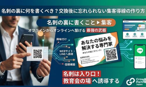名刺の裏に書くことと集客導線の作り方を解説するアイキャッチ画像。名刺裏面のQRコードからWEBサイトやLINEへ誘導し、オフラインからオンラインへつなげる流れを表現している。