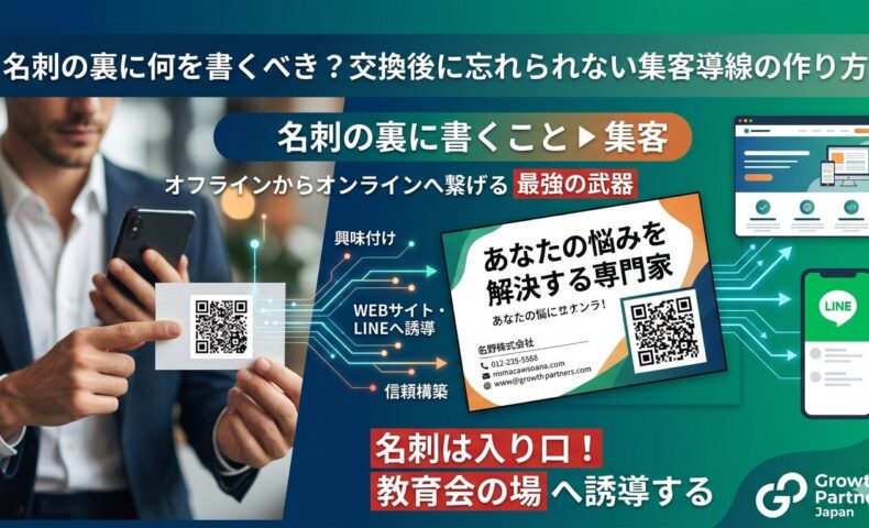 名刺の裏に書くことと集客導線の作り方を解説するアイキャッチ画像。名刺裏面のQRコードからWEBサイトやLINEへ誘導し、オフラインからオンラインへつなげる流れを表現している。