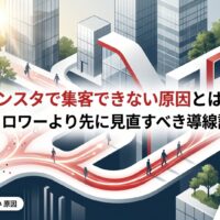 インスタで集客できない原因と、フォロワー数より先に見直すべき導線設計を解説したアイキャッチ画像。インスタを入り口に、ホームページで信頼獲得し、LINE公式アカウントで教育・成約へつなぐ流れを図解している。