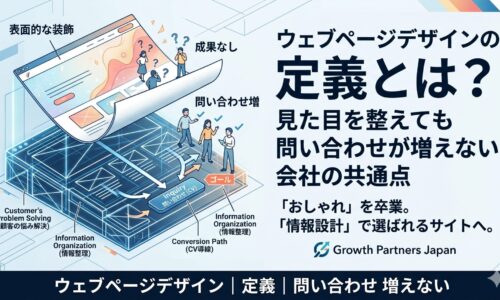 ウェブページデザインの定義を、表面的な装飾ではなく情報設計やCV導線として解説し、問い合わせが増えない原因を示したアイキャッチ画像