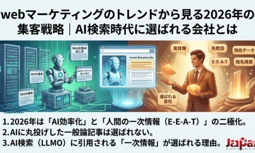 福岡のウェブ集客で成果を出すために、AI効率化と一次情報、E-E-A-Tを活用した集客戦略を図解したアイキャッチ画像
