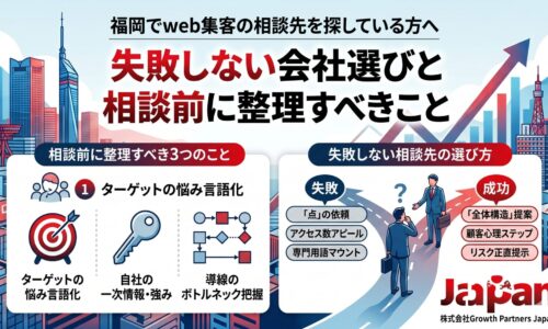 福岡でweb集客の相談先を探す方向けに、失敗しない会社選びと相談前に整理すべきポイントを図解したアイキャッチ画像