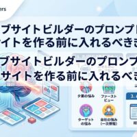 AIウェブサイトビルダーのプロンプト設計をテーマに、集客サイトを作る前に入れるべき情報を解説したアイキャッチ画像。ターゲットの悩み、ファーストビュー、自社の強み、集客導線、AEO対応などの重要項目が図解されている。