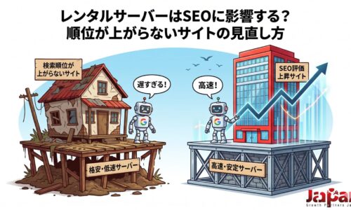 レンタルサーバーがSEOに影響する理由を比較したアイキャッチ画像。左に格安・低速サーバーで順位が上がらないサイト、右に高速・安定サーバーでSEO評価が上昇するサイトを対比している。