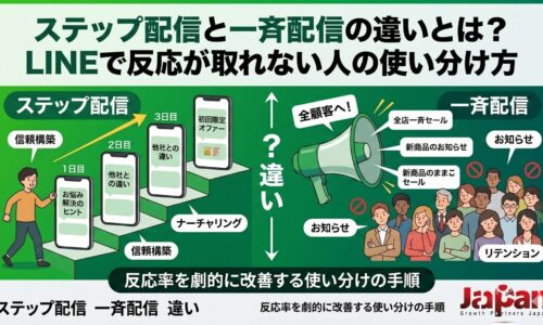 ステップ配信と一斉配信の違いを、LINEで反応が取れない原因や信頼構築・ナーチャリング・お知らせ配信の使い分けとして示したアイキャッチ画像