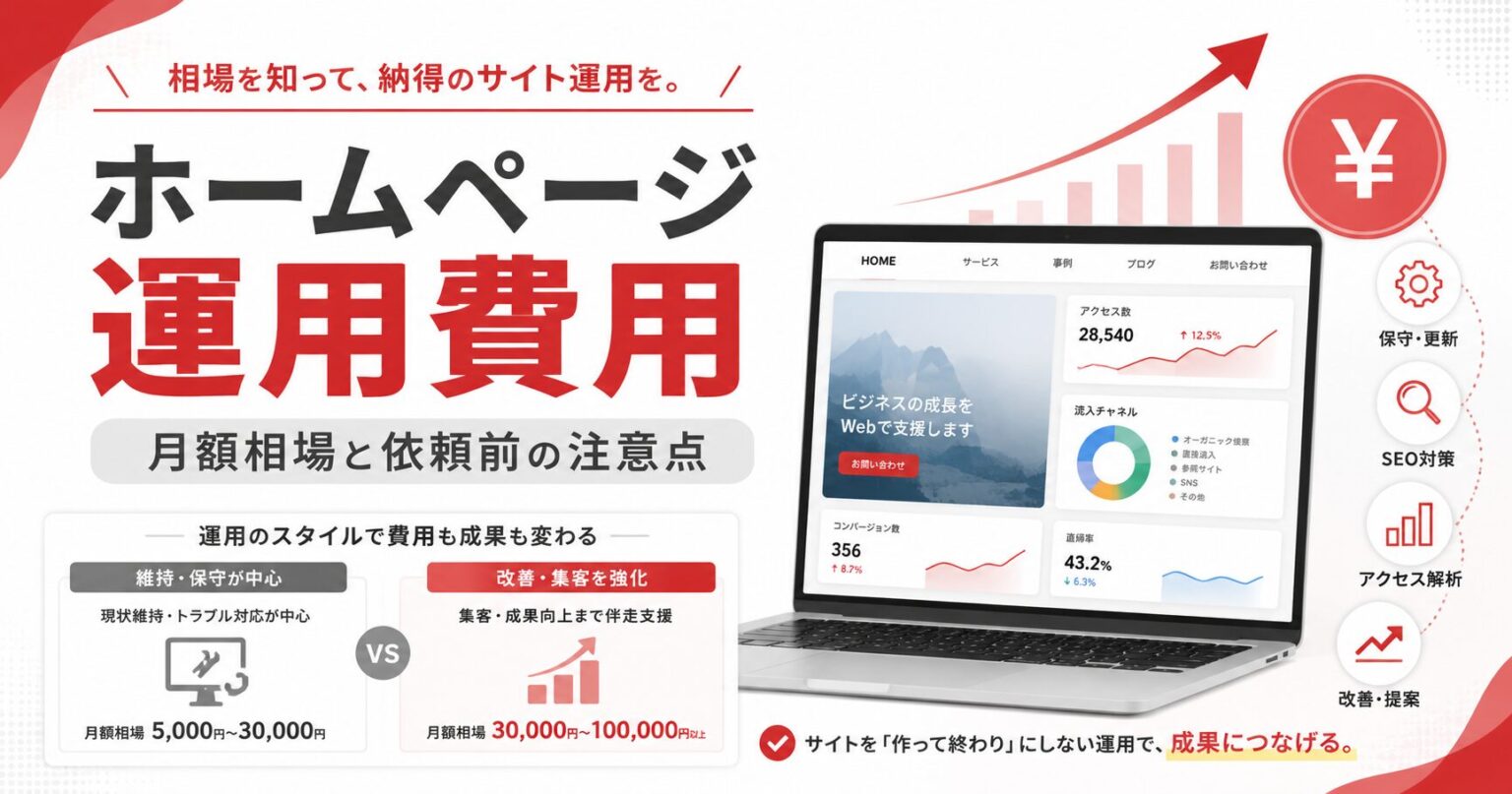 ホームページ運用費用について、月額相場、保守更新、SEO対策、アクセス解析、改善提案、集客成果の違いを示したアイキャッチ画像