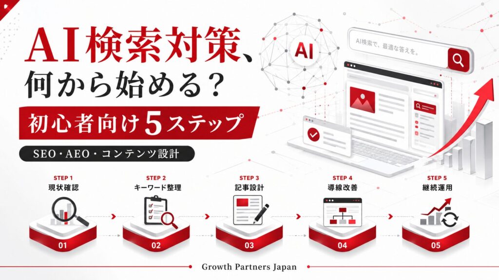 AI検索対策を何から始めるか考えるビジネスパーソン