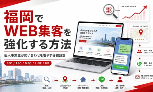 福岡でWEB集客を強化する方法をテーマに、SEO、AEO、MEO、LINE、ホームページ、問い合わせ導線を示したアイキャッチ画像
