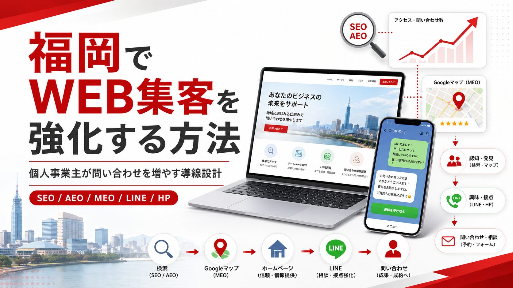 福岡でWEB集客を強化する方法｜個人事業主が問い合わせを増やす導線設計