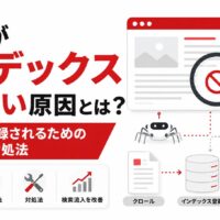 記事がインデックスされない原因について、Googleへの登録、クロール、インデックス登録、サイトマップ、内部リンク、確認方法、対処法を示したアイキャッチ画像