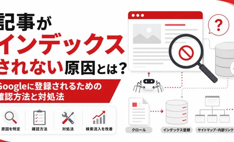 記事がインデックスされない原因について、Googleへの登録、クロール、インデックス登録、サイトマップ、内部リンク、確認方法、対処法を示したアイキャッチ画像