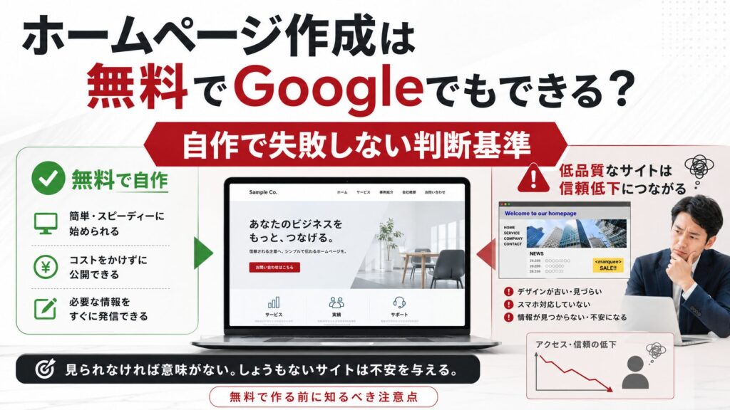ホームページ作成は無料でGoogleでもできるが、低品質な自作サイトは信頼低下やマイナスブランディングにつながることを示したアイキャッチ画像