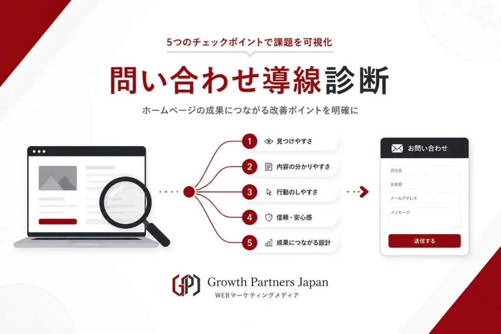 ホームページの訪問者数や問い合わせフォームを5段階で診断するイメージ
