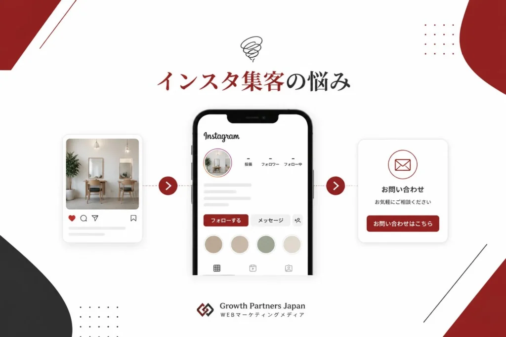 スマートフォンのInstagram画面と店舗の集客導線を表現したイメージ