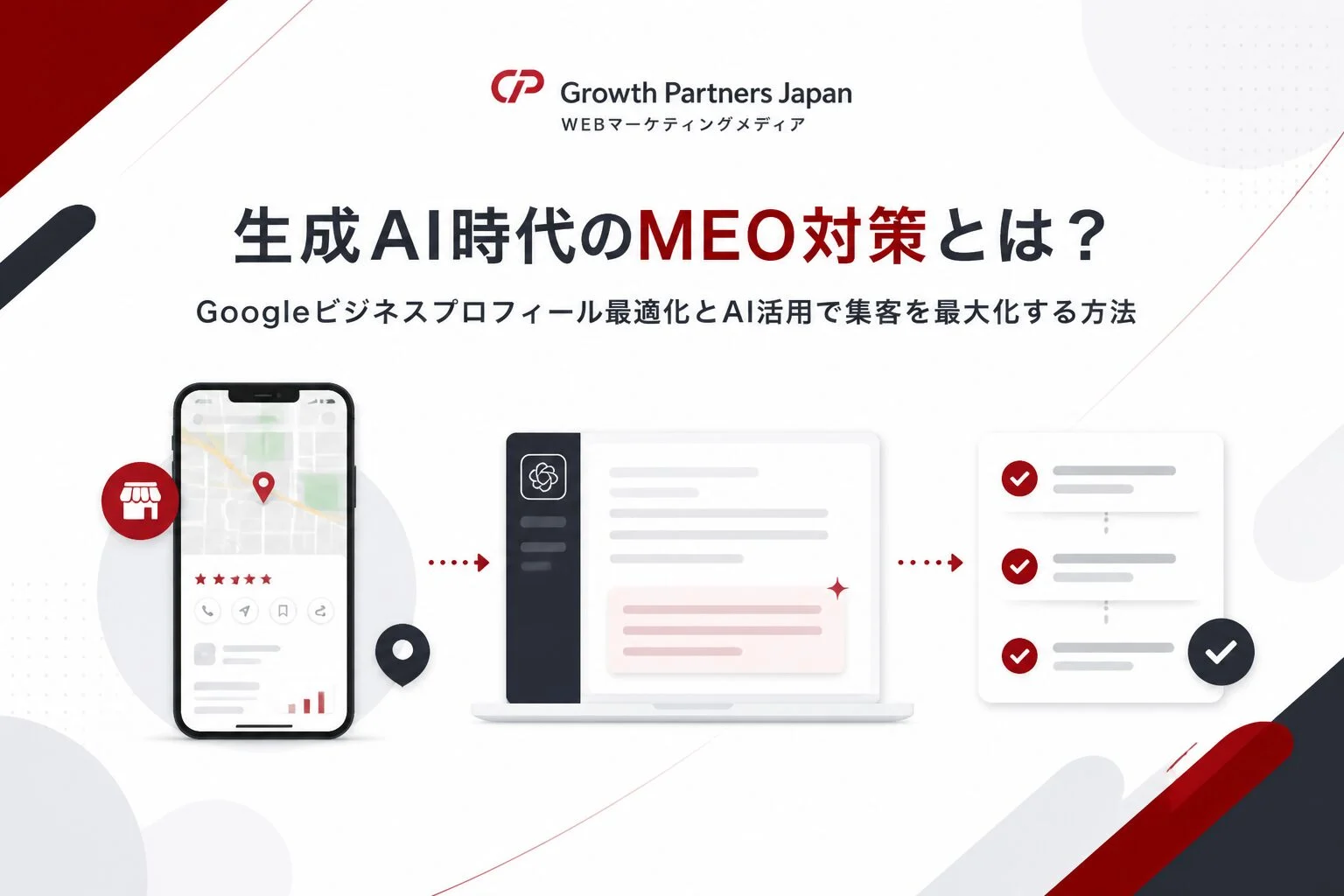Googleマップの店舗プロフィールと生成AIによる投稿文の確認を表したMEO対策のイメージ